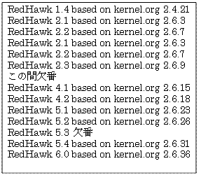 : : : RedHawk 1.4 based on kernel.org 2.4.21
RedHawk 2.1 based on kernel.org 2.6.3
RedHawk 2.2 based on kernel.org 2.6.7
RedHawk 2.1 based on kernel.org 2.6.3
RedHawk 2.2 based on kernel.org 2.6.7
RedHawk 2.3 based on kernel.org 2.6.9
̊Ԍ
RedHawk 4.1 based on kernel.org 2.6.15
RedHawk 4.2 based on kernel.org 2.6.18
RedHawk 5.1 based on kernel.org 2.6.23
RedHawk 5.2 based on kernel.org 2.6.26
RedHawk 5.3 
RedHawk 5.4 based on kernel.org 2.6.31
RedHawk 6.0 based on kernel.org 2.6.36
