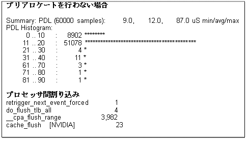 : : : vAP[gsȂꍇ

Summary: PDL (60000 samples):     9.0,    12.0,    87.0 uS min/avg/max
PDL Histogram:
      0 .. 10   :   8902 ********
     11 .. 20   :  51078 *******************************************
     21 .. 30   :      4 *
     31 .. 40   :     11 *
     61 .. 70   :      3 *
     71 .. 80   :      1 *
     81 .. 90   :      1 *

vZbTԊ荞
retrigger_next_event_forced       1
do_flush_tlb_all                  4
__cpa_flush_range           3,982
cache_flush  [NVIDIA]            23

